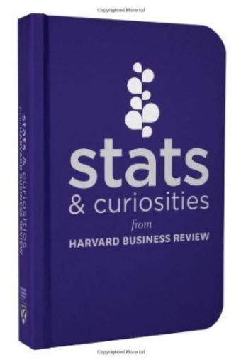 Picture of Stats & Curiosities From Harvard Business Review