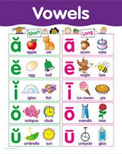 Picture of Chart-Vowels