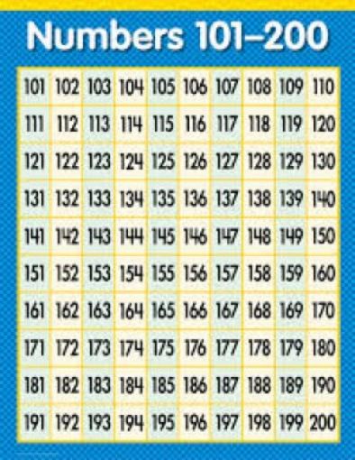 Picture of Chart-Number101 - 200