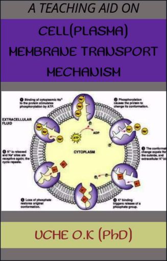 Picture of CELL MEMBRANE TRANSPORT MECHANISM